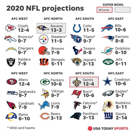 current nfl lines|usa today nfl lines.